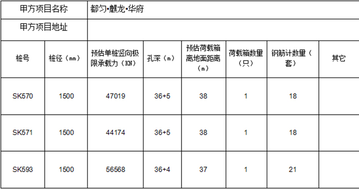 貴州都勻·麒龍·華府項(xiàng)目