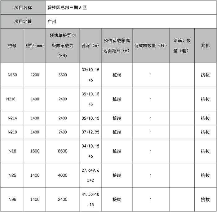 碧桂園總部項(xiàng)目